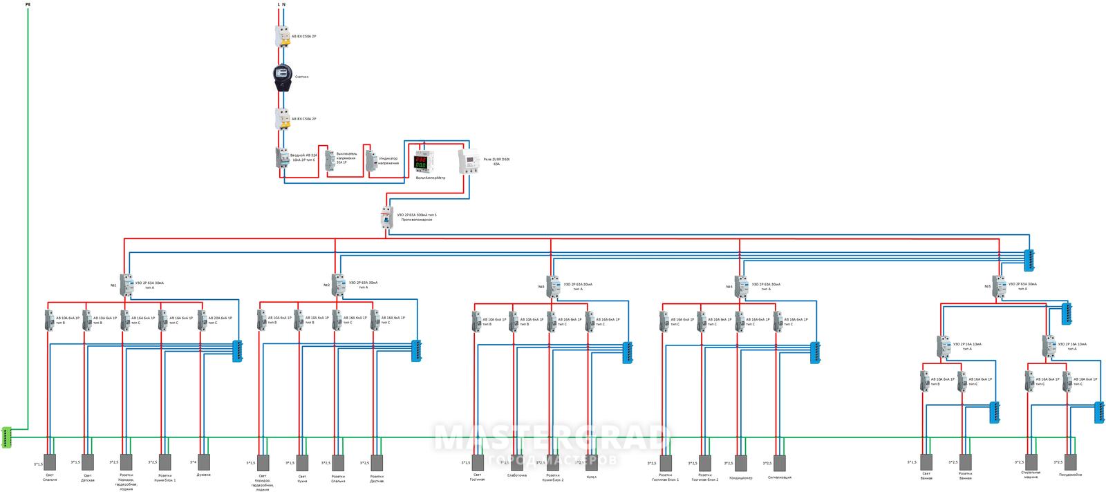 Схема электрощита в 3 комнатной квартире
