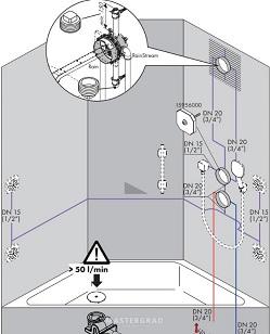 Ibox hansgrohe схемы