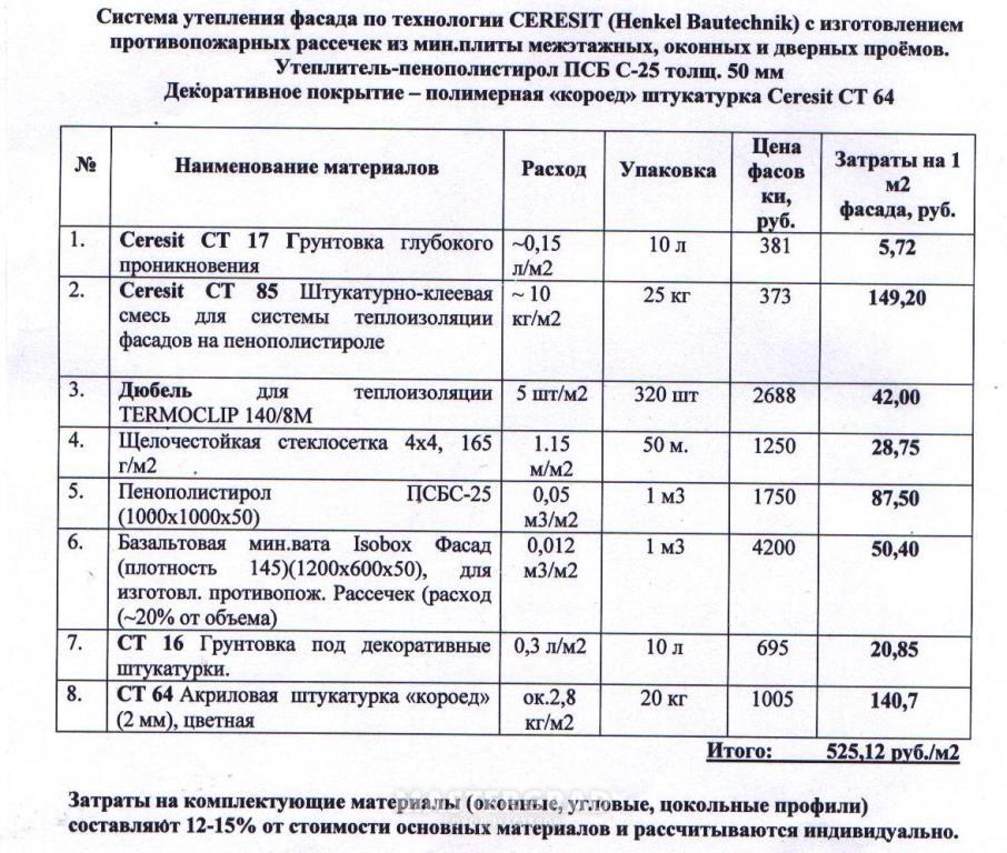 Сколько стоит квадратный метр утепление