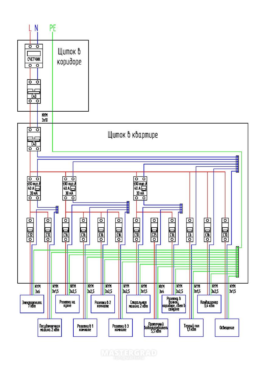 Схема щитка квартиры