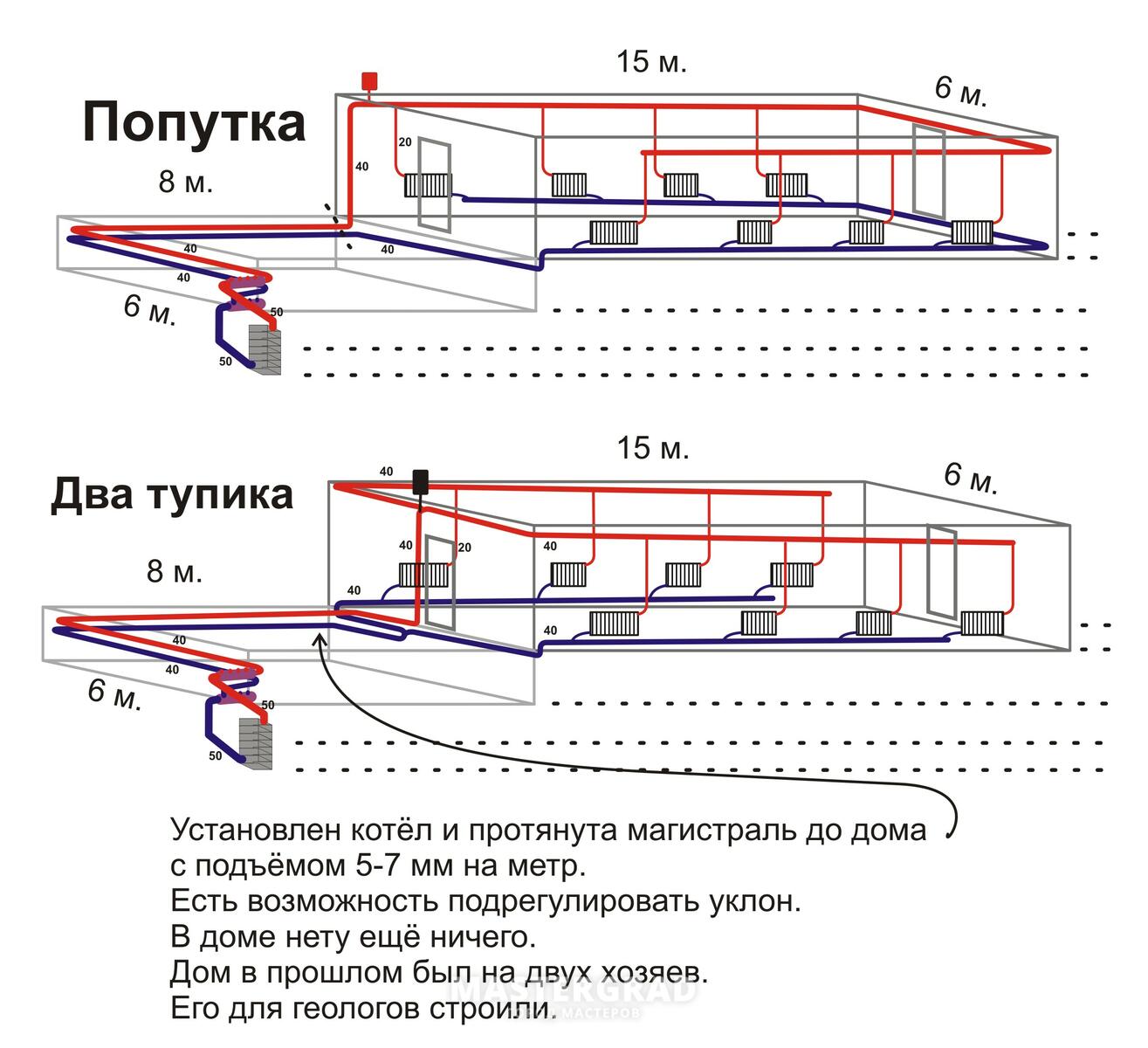 Насколько реальна эта схема отопления - Mastergrad - крупнейший форум о  строительстве и ремонте. Форум № 315840. Страница 1 - Отопление