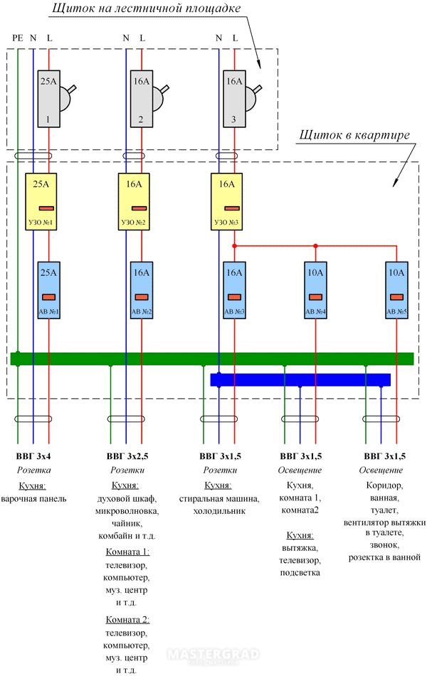 Схема проводки в подъезде хрущевки