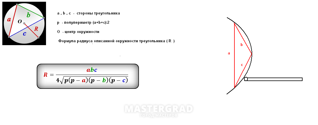 Периметр и полупериметр. Полупериметр окружности. Полупериметр треугольника формула. Полупериметр прямоугольника.