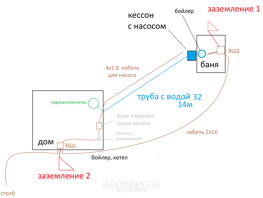 Схема заземления водонагревателя