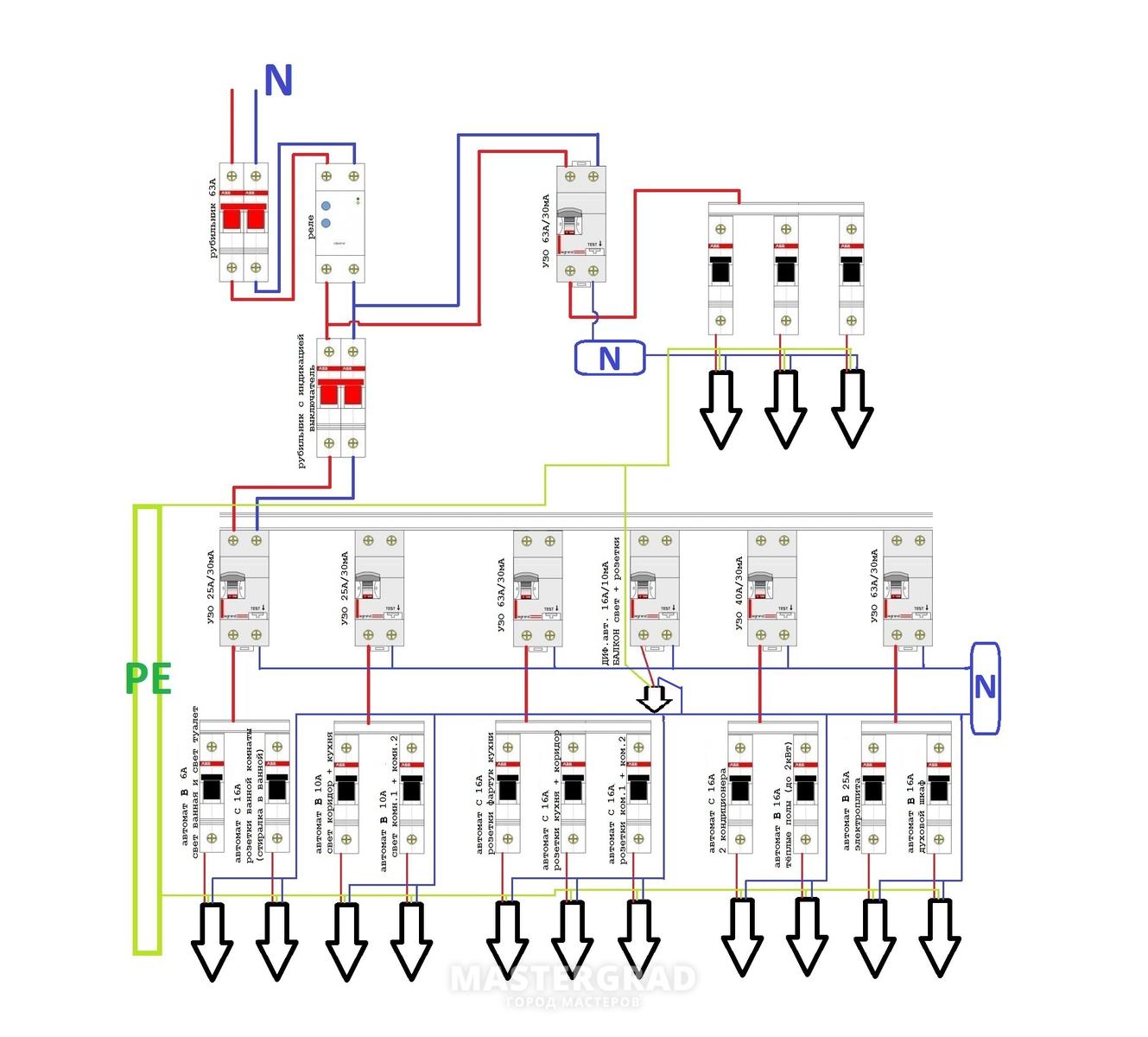 Схема электрощита в 3 комнатной квартире
