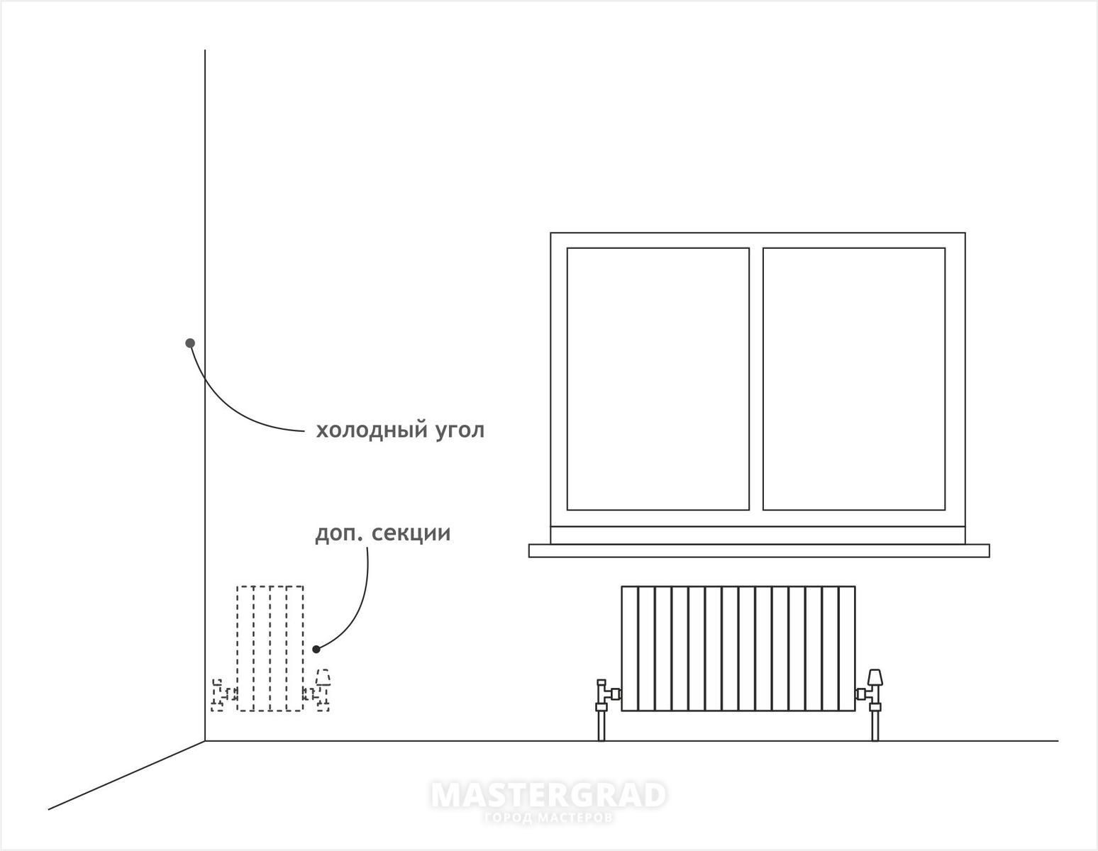 Как добавить батарею в холодный угол квартиры? Схема. - Mastergrad -  крупнейший форум о строительстве и ремонте. Форум № 289116. Страница 1 -  Отопление, водоснабжение, канализация и сантехническое оборудование