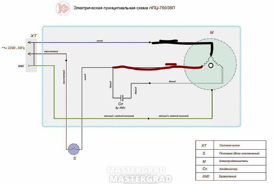 Электрическая схема насоса с поплавком. Электрическая схема погружного насоса с поплавком. Схема подключения фекального насоса с поплавком. Схема насоса с поплавком и конденсатором. Электрическая схема погружного насоса с поплавком и конденсатором.