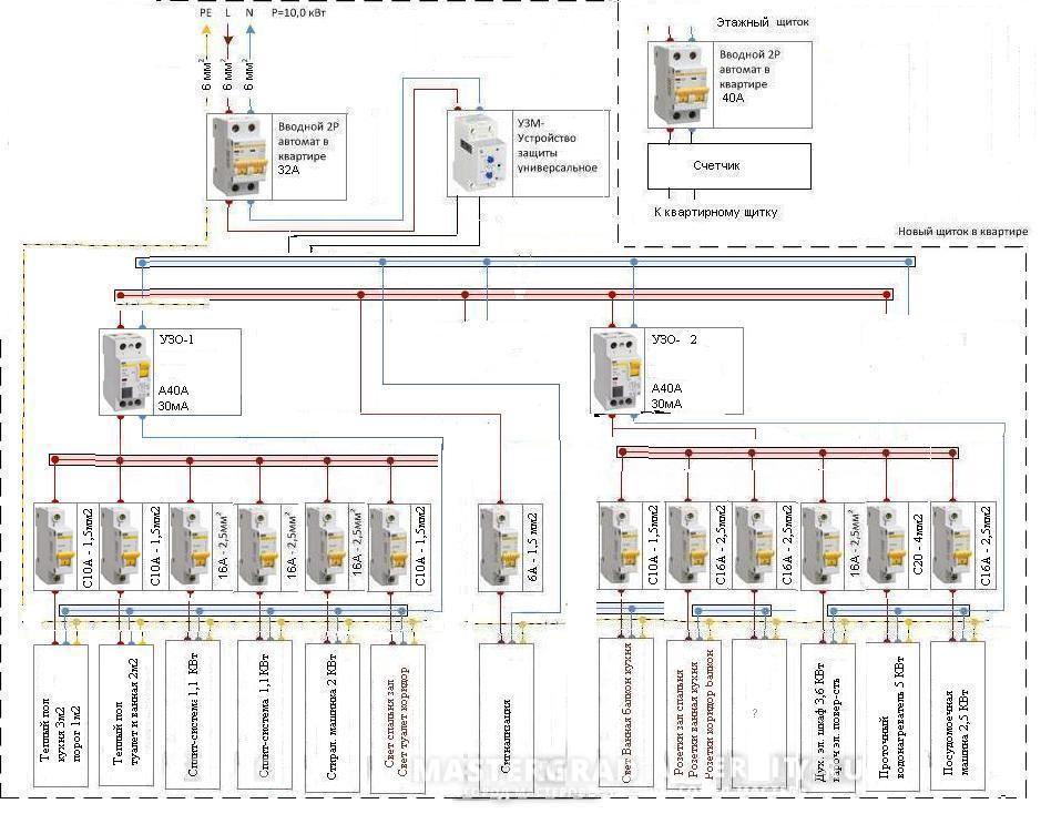 Схема эл щита двухкомнатной квартиры