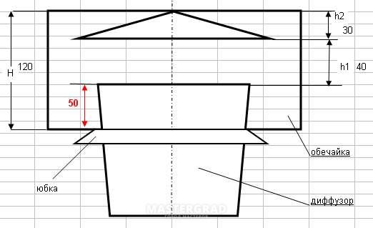 Дефлектор для вентиляции своими руками чертежи и размеры
