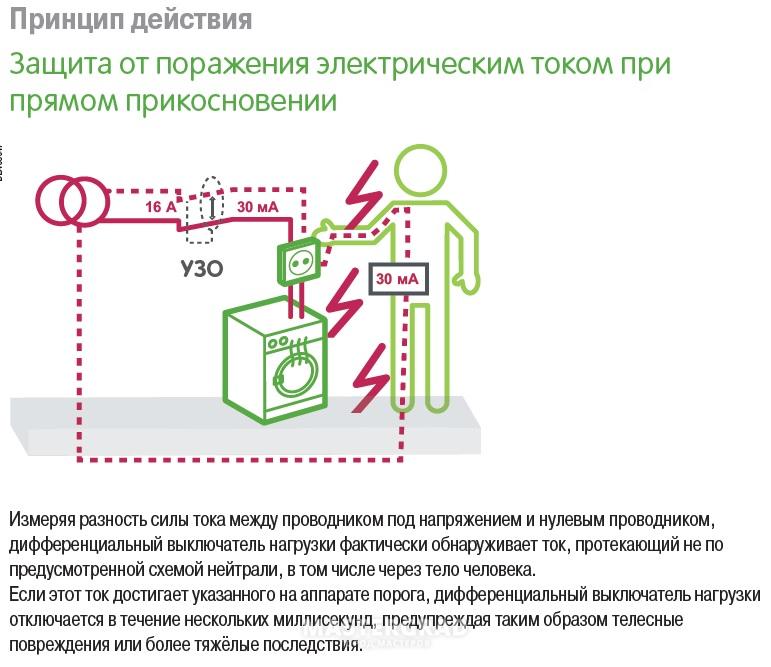 Защита от прямого прикосновения пуэ. Защита от прямого прикосновения. Защита от прямого и косвенного прикосновения. Как защищает УЗО от поражения электрическим. Защита при прямом и косвенном прикосновении.