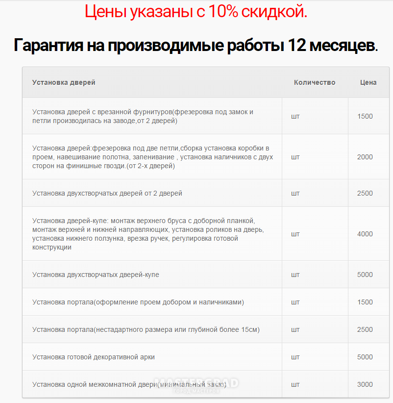 Расценка на установку наличников. Расценки на монтаж межкомнатных дверей. Расценки на установку дверей. Прайс на монтаж дверей. Расценки по установке межкомнатных дверей.