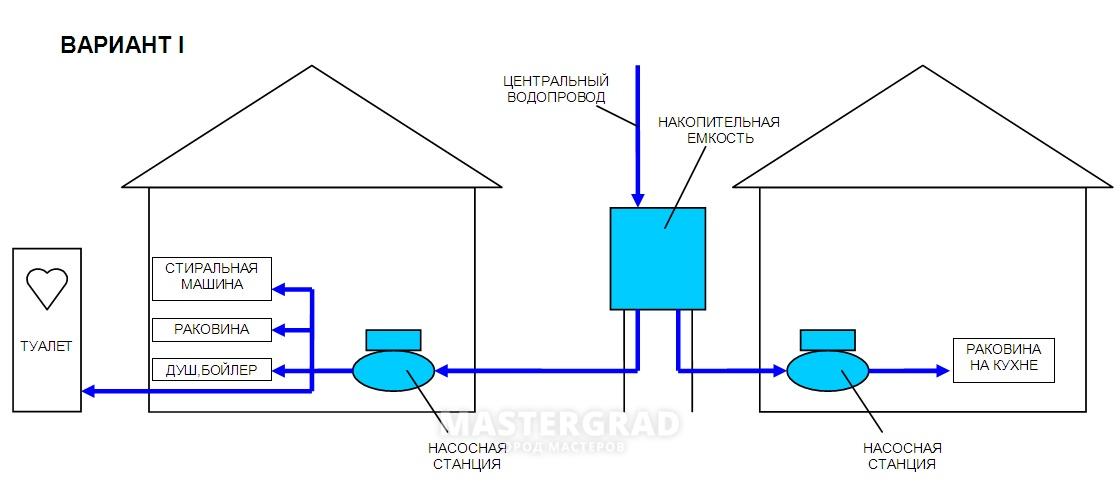 Подключить центральную воду. Схема подключения резервного бака для воды к водопроводу. Схема подключения накопительного бака с насосом. Схема подключения накопительного бака для водоснабжения. Обвязка расширительного бака водоснабжения схема подключения.