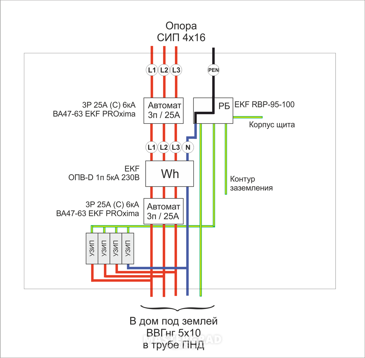 Заземление щита + контур заземления у дома - Mastergrad - крупнейший форум  о строительстве и ремонте. Форум № 314618. Страница 1 - Электрика