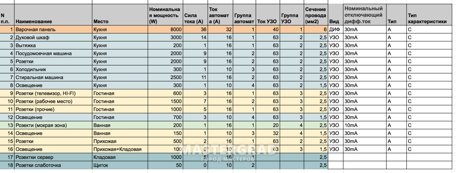 Таблица совместимости мультиварок