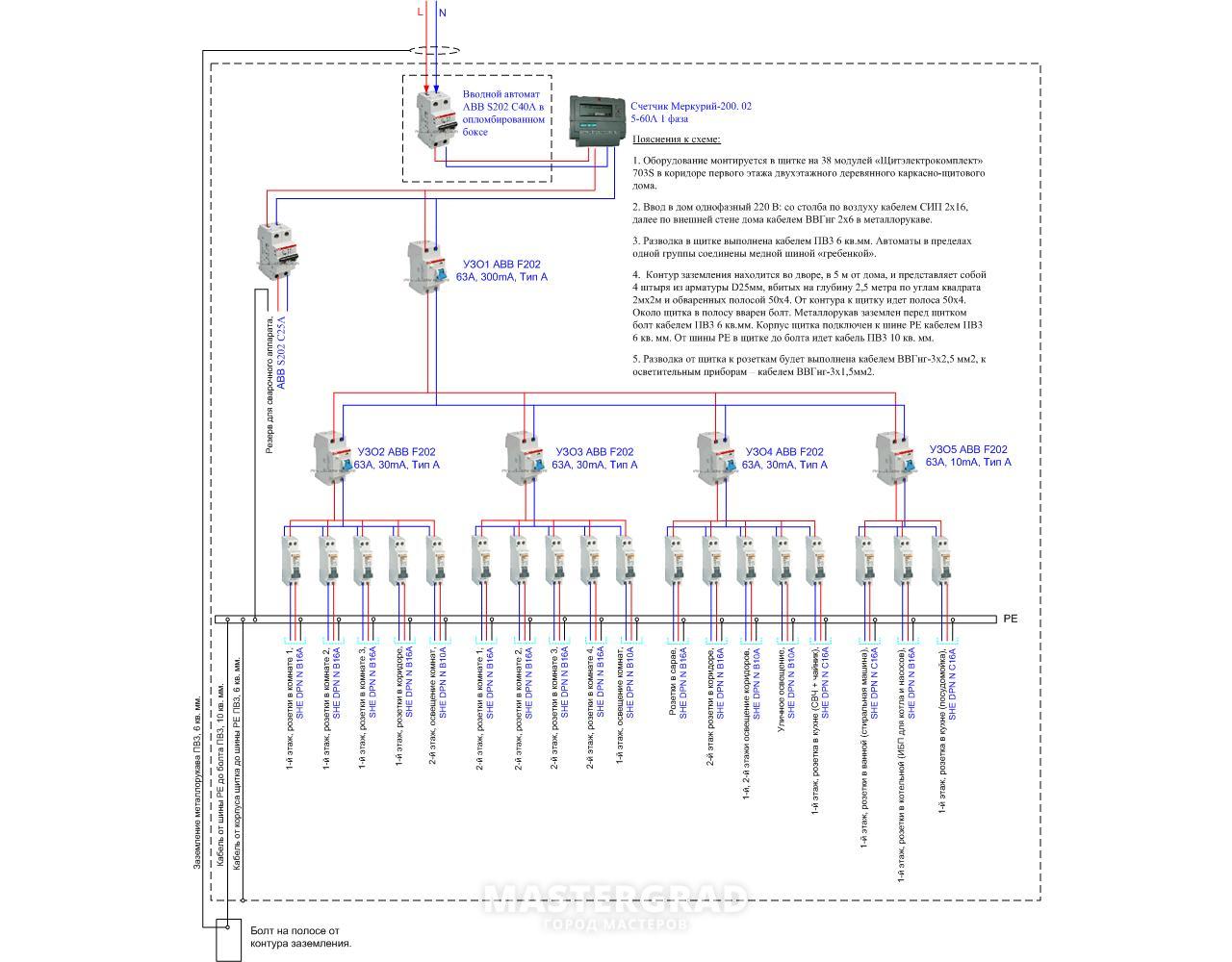 Распределительный щит в загородном доме - Mastergrad - крупнейший форум о  строительстве и ремонте. Форум № 110768. Страница 1 - Электрика