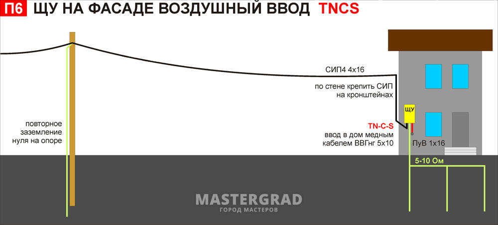 Расстояние от электрокабеля. Схема глубинного заземления. Схема заземления трубостойки на участке. Заземление щита учета на столбе. Кабель для подземного ввода в дом 15 КВТ.