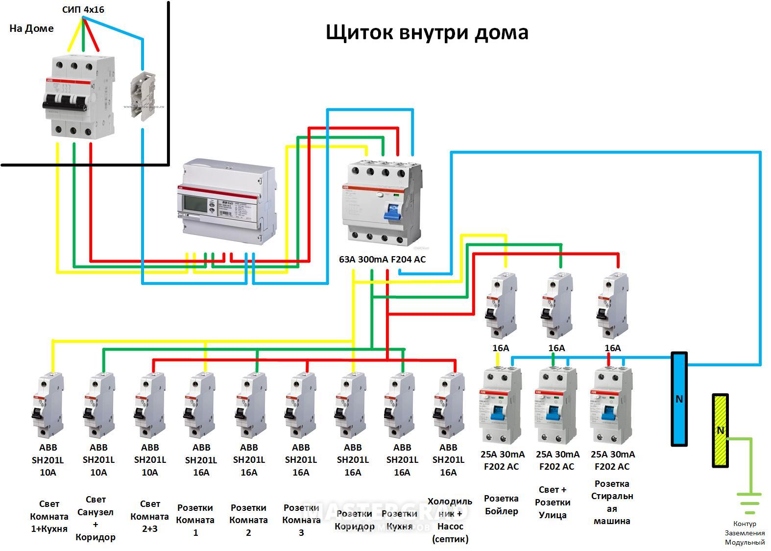 Подскажите по компановке щита - Mastergrad - крупнейший форум о  строительстве и ремонте. Форум № 269282. Страница 1 - Электрика