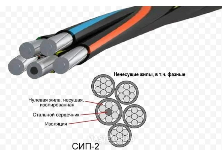 Жила 2. СИП 4х16 расшифровка кабеля. Провод СИП 5х16.