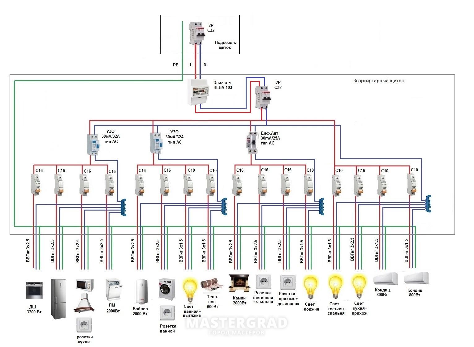 Схема эл.щита в 2-х комнатной новостройке - Mastergrad - крупнейший форум о  строительстве и ремонте. Форум № 263267. Страница 1 - Электрика