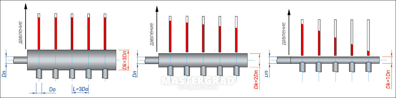 Диаметр коллектора. Как рассчитать коллектор водоснабжения. Гребенка распределительная из труб диаметр 108. Коллектор из стальных труб для отопления диаметр 159мм. Рассчитать диаметр коллектора.
