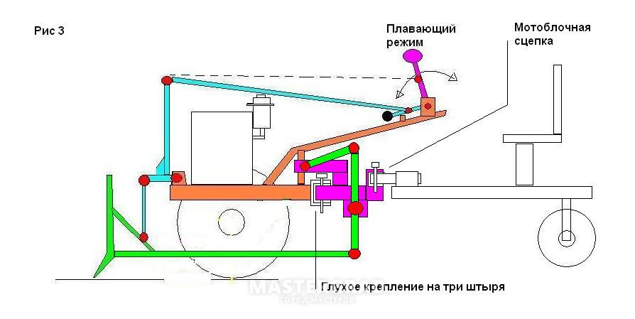 Самодельный трактор переломка 4х4 своими руками чертежи и размеры