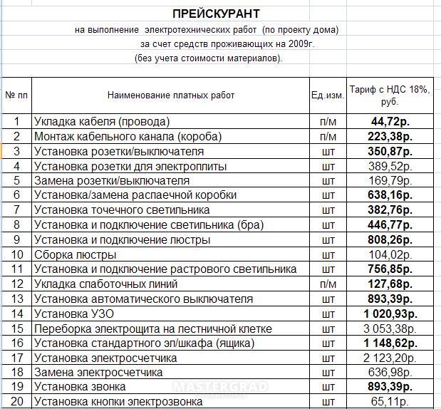 Тарифная схема 8 прейскуранта 10 01