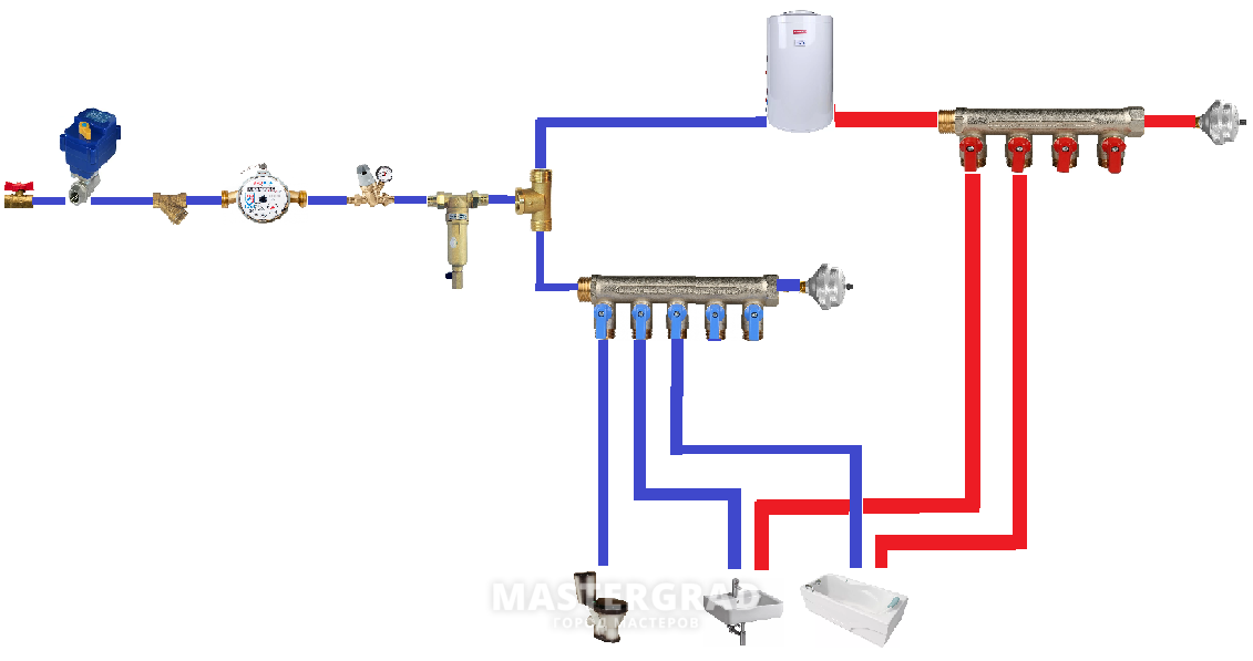 Схема коллекторного узла водоснабжения в квартире