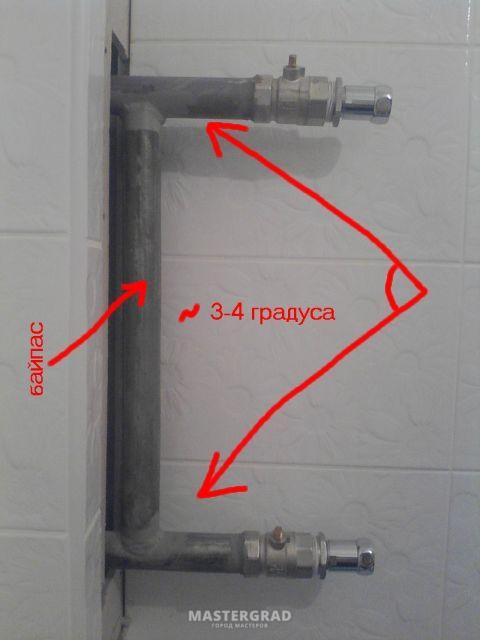 Картинки против стояка