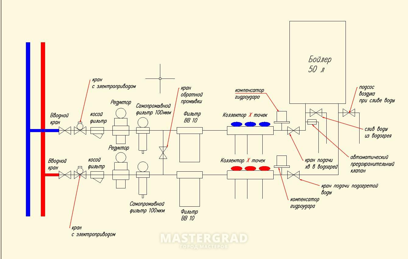 Способ разводки водопровода. Лучше сделать комбинированный? - Mastergrad -  крупнейший форум о строительстве и ремонте. Форум № 294117. Страница 1 -  Водоснабжение