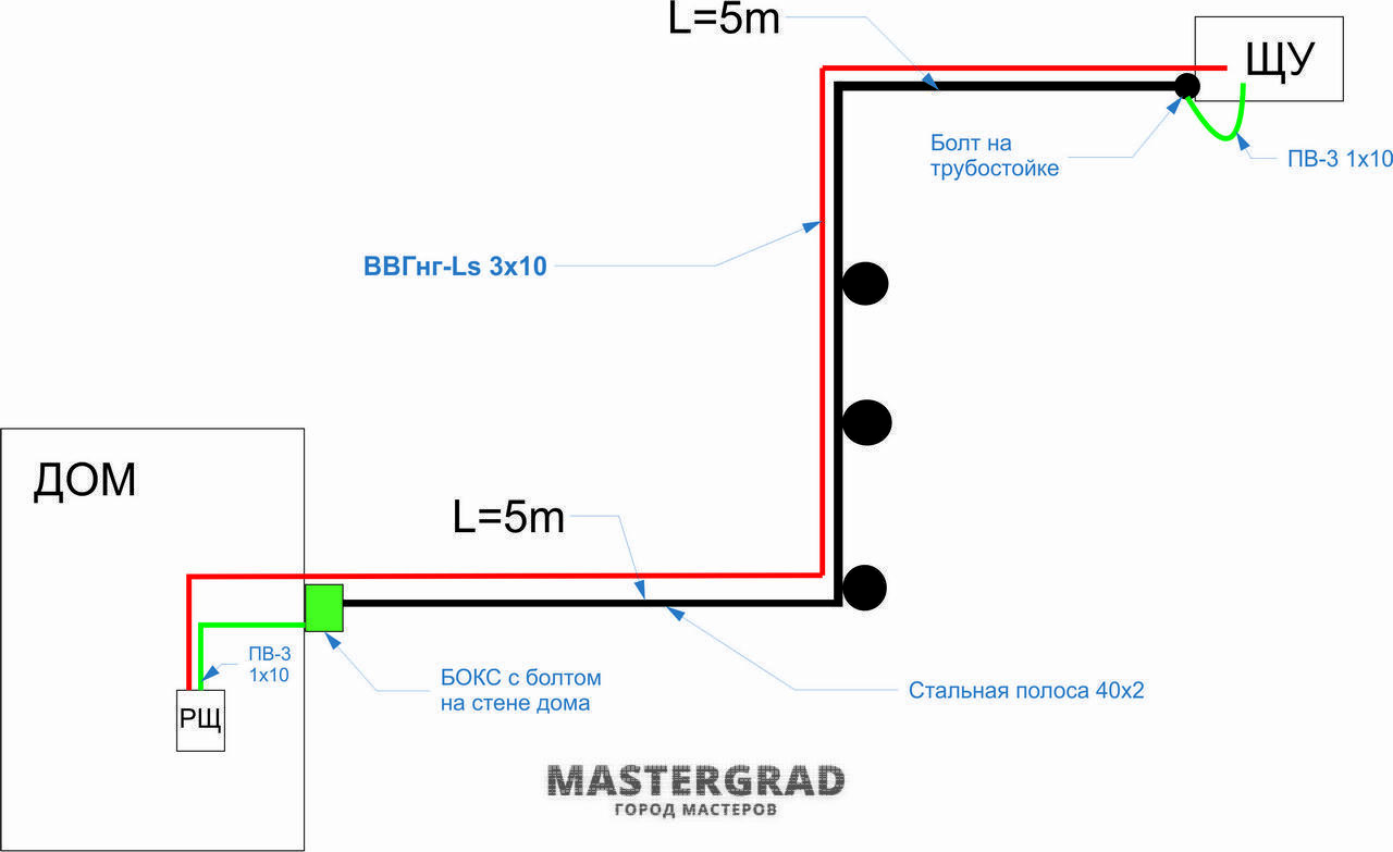 Повторное заземление ВЛИ на вводе в дом - Mastergrad - крупнейший форум о  строительстве и ремонте. Форум № 319344. Страница 1 - Электрика