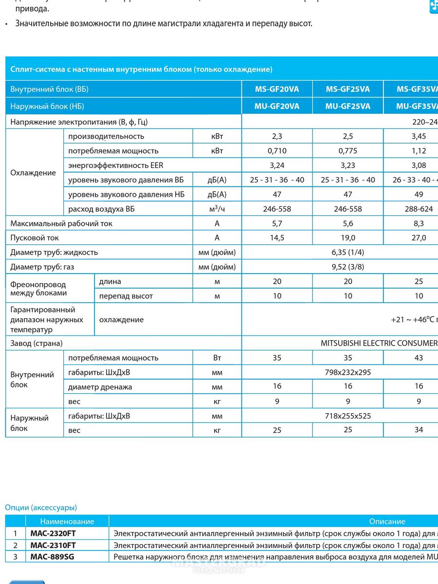 Возможности длина. Срок службы кондиционера. Срок службы сплит системы. Пусковой ток сплит системы. Срок службы сплит системы самсунг.
