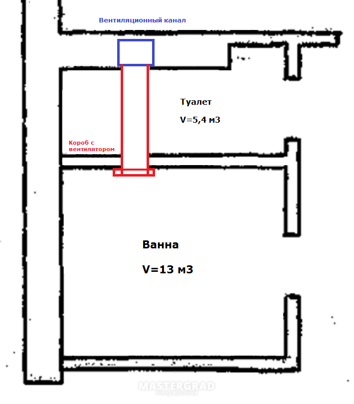 Схема вентканалов в хрущевке