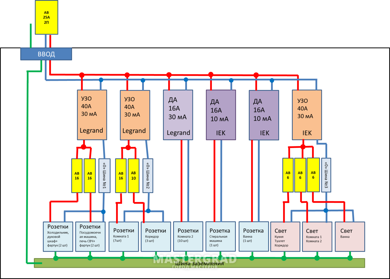 Схема квартирного щитка - Mastergrad - крупнейший форум о строительстве .
