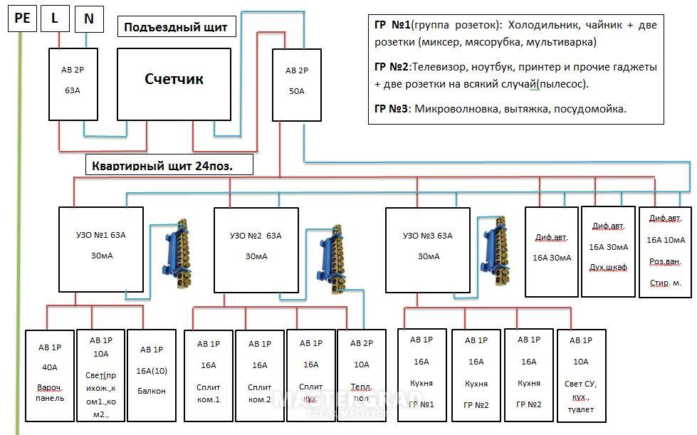 Схема эл щита двухкомнатной квартиры