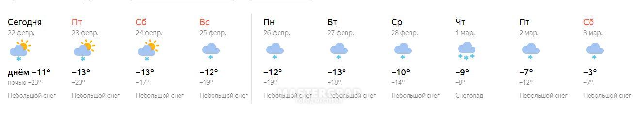 Погода в устюге на 10 дней гисметео. Погода в Омутнинске на неделю. Погода Омутнинск Кировская на 3 дня.