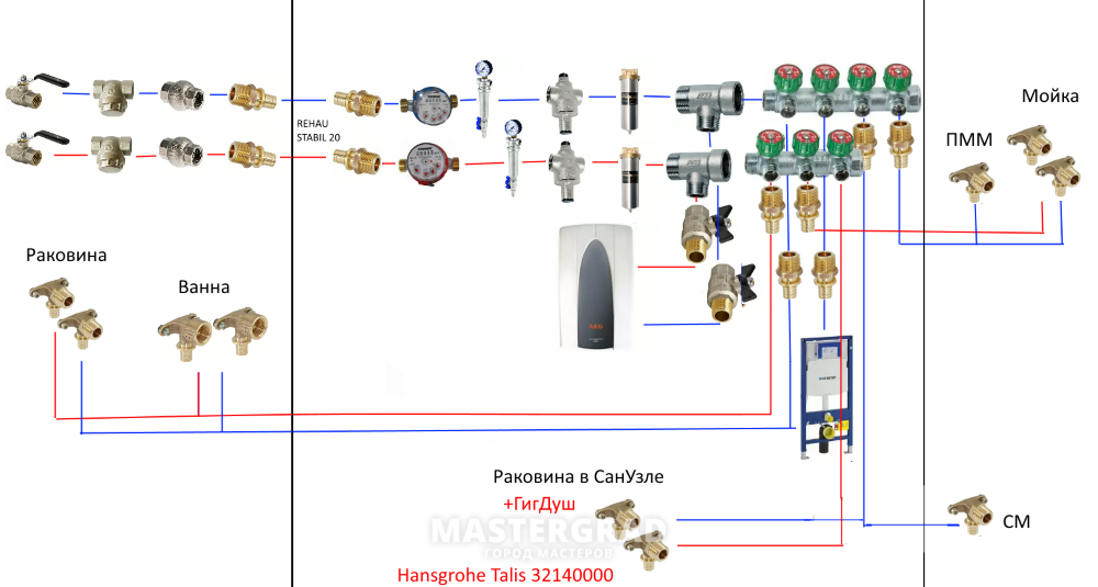 Схема сборки водоснабжения