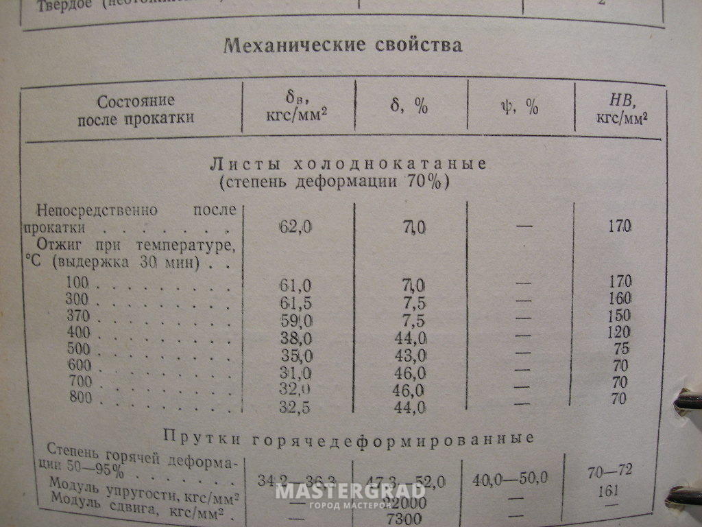 Твердость покрытия