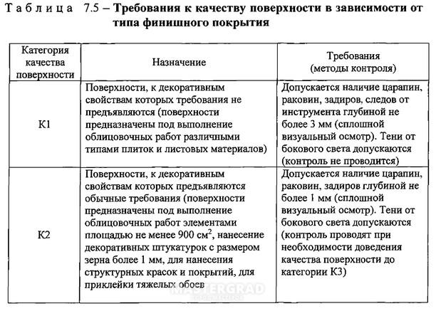 Перечень вак к1 к2 к3