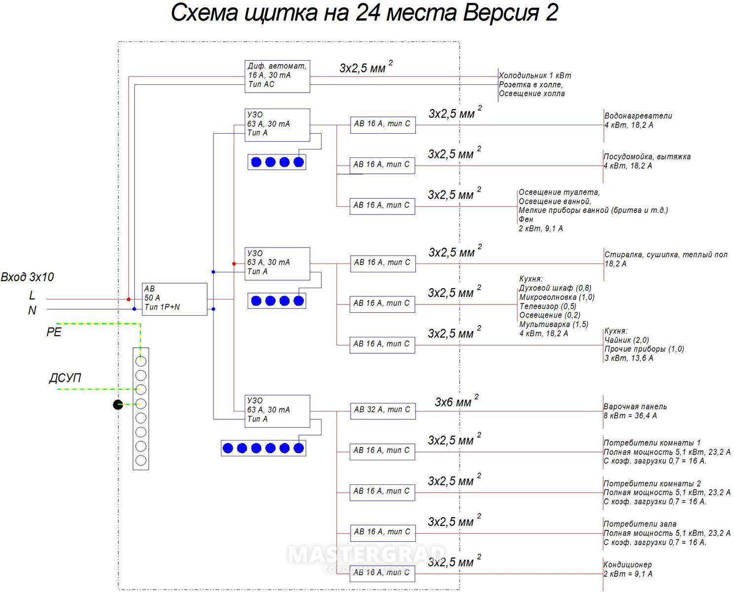 Электрический щиток в трехкомнатной квартире. Мощно ли делать так, как на  схеме? - Mastergrad - крупнейший форум о строительстве и ремонте. Форум №  214698. Страница 1 - Электрика
