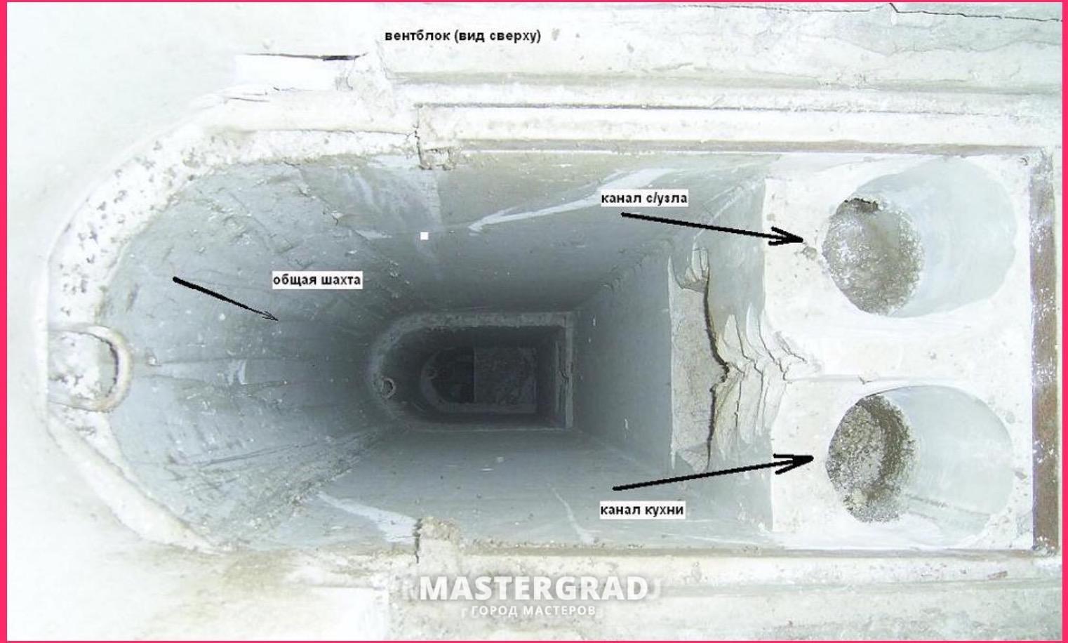 Вентшахты П44Т-25 - Mastergrad - крупнейший форум о строительстве и  ремонте. Форум № 288282. Страница 1 - Вентиляция и кондиционирование