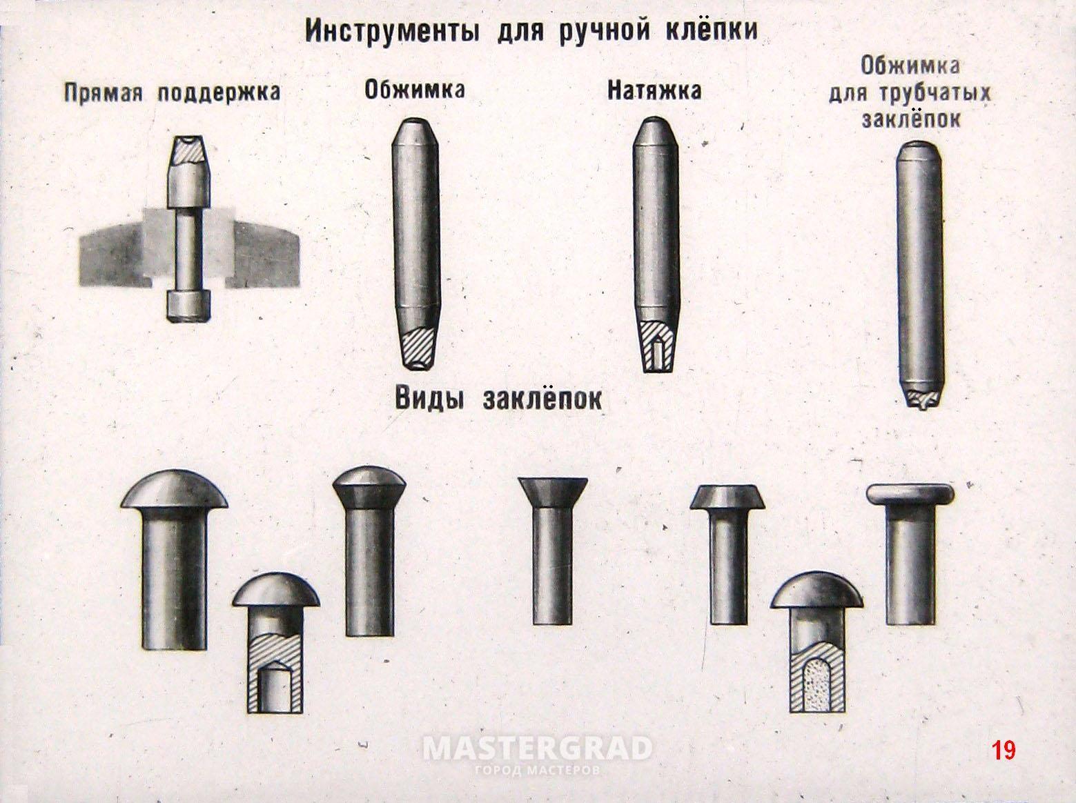 Детали заклепки. Развальцовка заклепок 6 чертёж. Инструменты для клепки металла слесарное дело. Расклёпыватель для полых заклепок. Приспособление для изготовления заклепок чертеж.