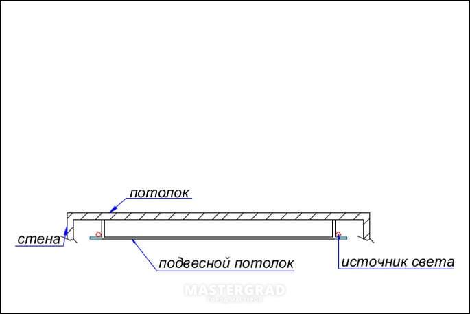 Парящий потолок с подсветкой чертеж