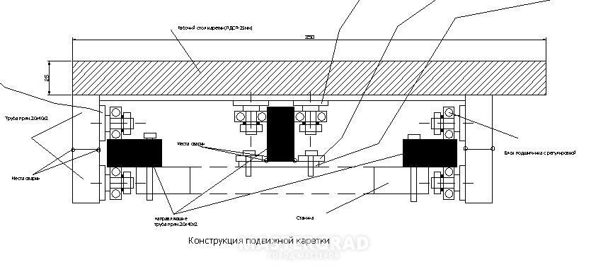 Форматно раскроечный станок своими руками чертежи