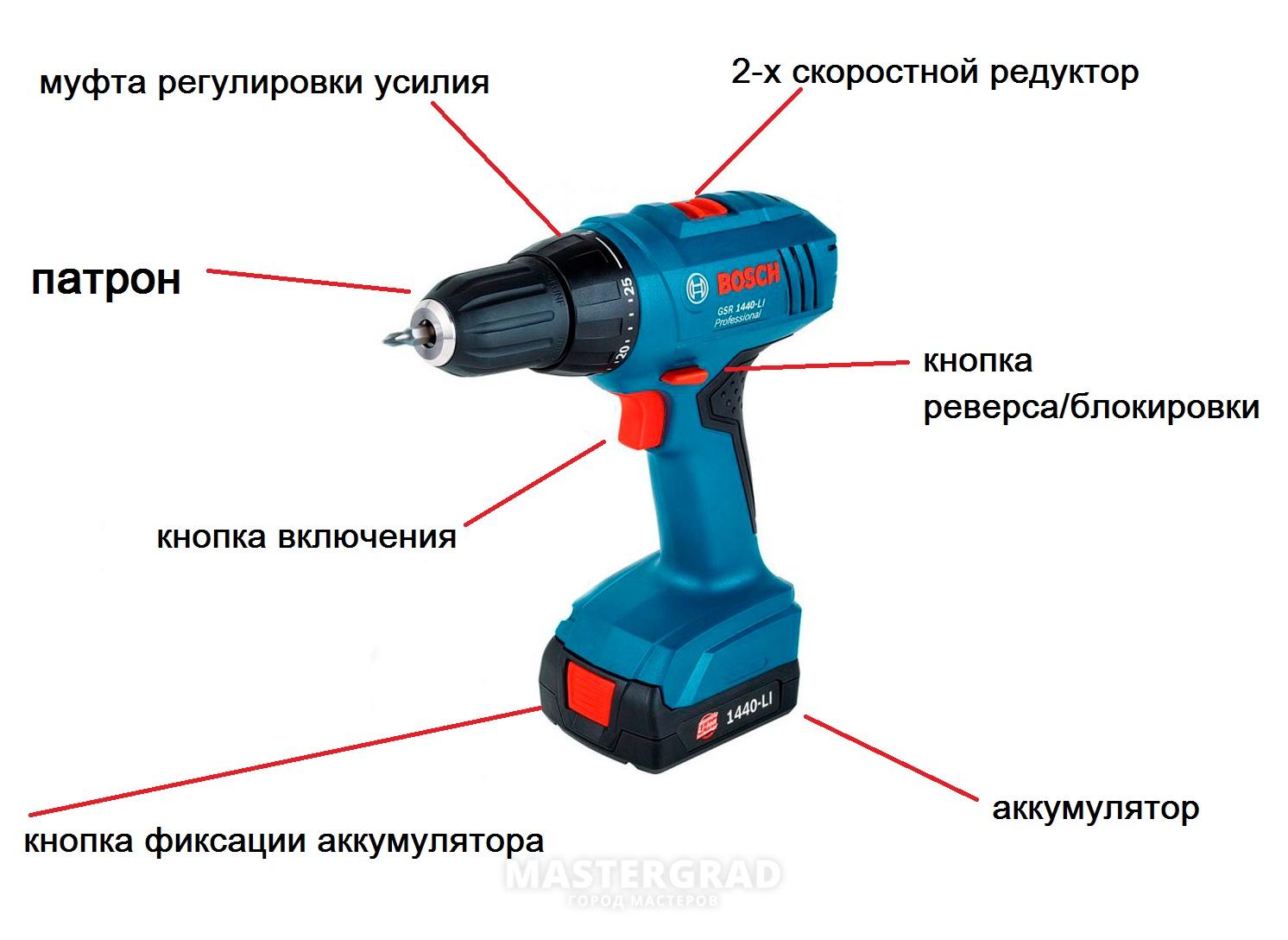 Усилие шуруповерта