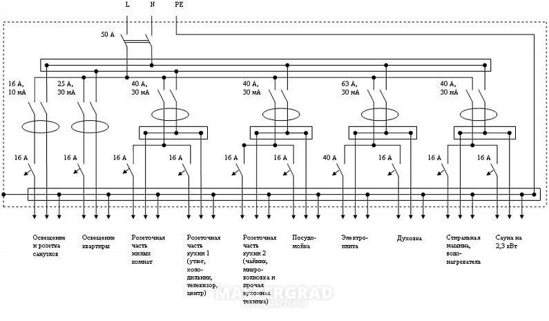 Пакетный выключатель в щитке на квартиру схема
