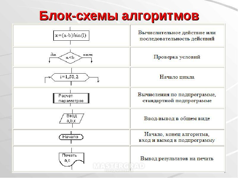 Добавление этого проекта в виде ссылки может образовать циклическую зависимость