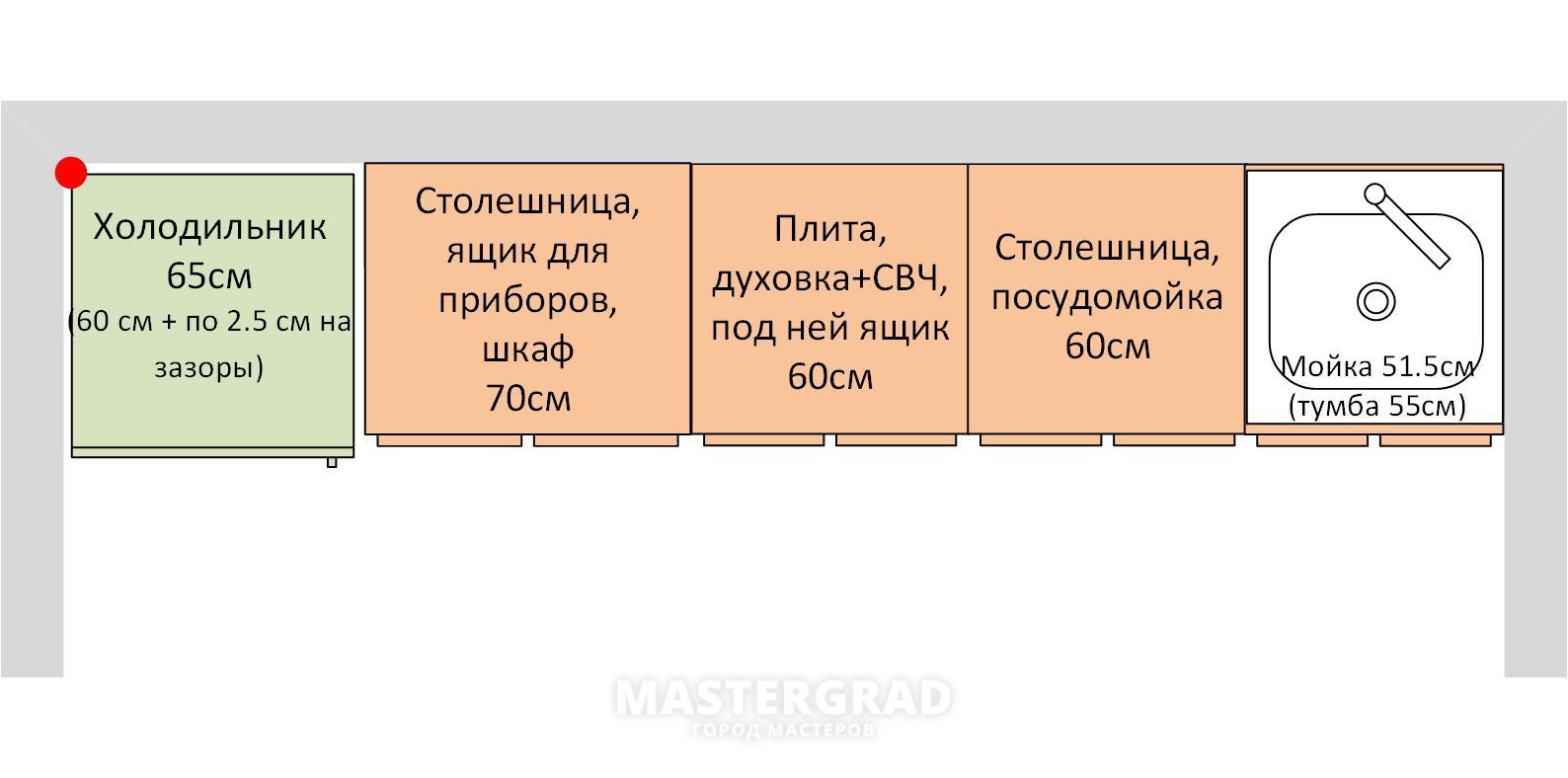 Зазор между холодильником и стеной