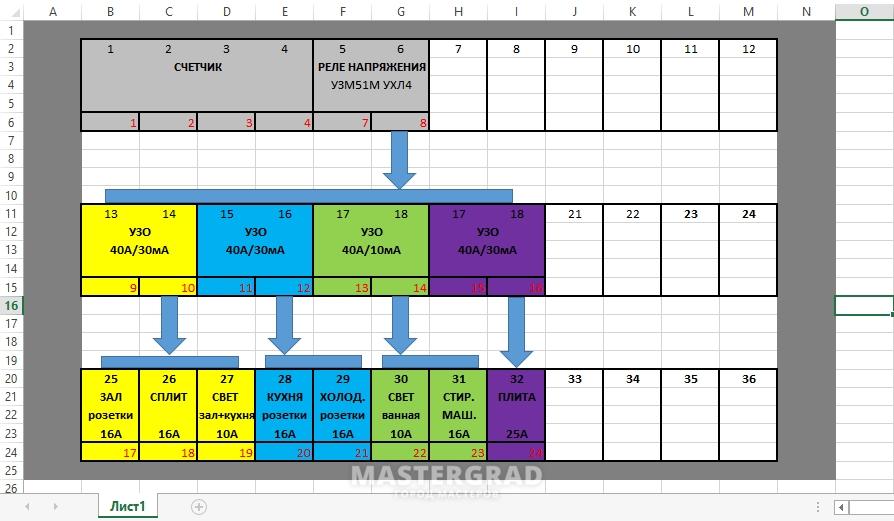 Program 86. Схема электрощита в excel. План электрощита в экселе. Схема в электрощит таблица Exel. Электрический щит excel.