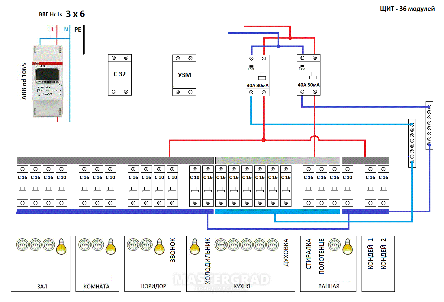 Расшифровка аббревиатур щитов и шкафов