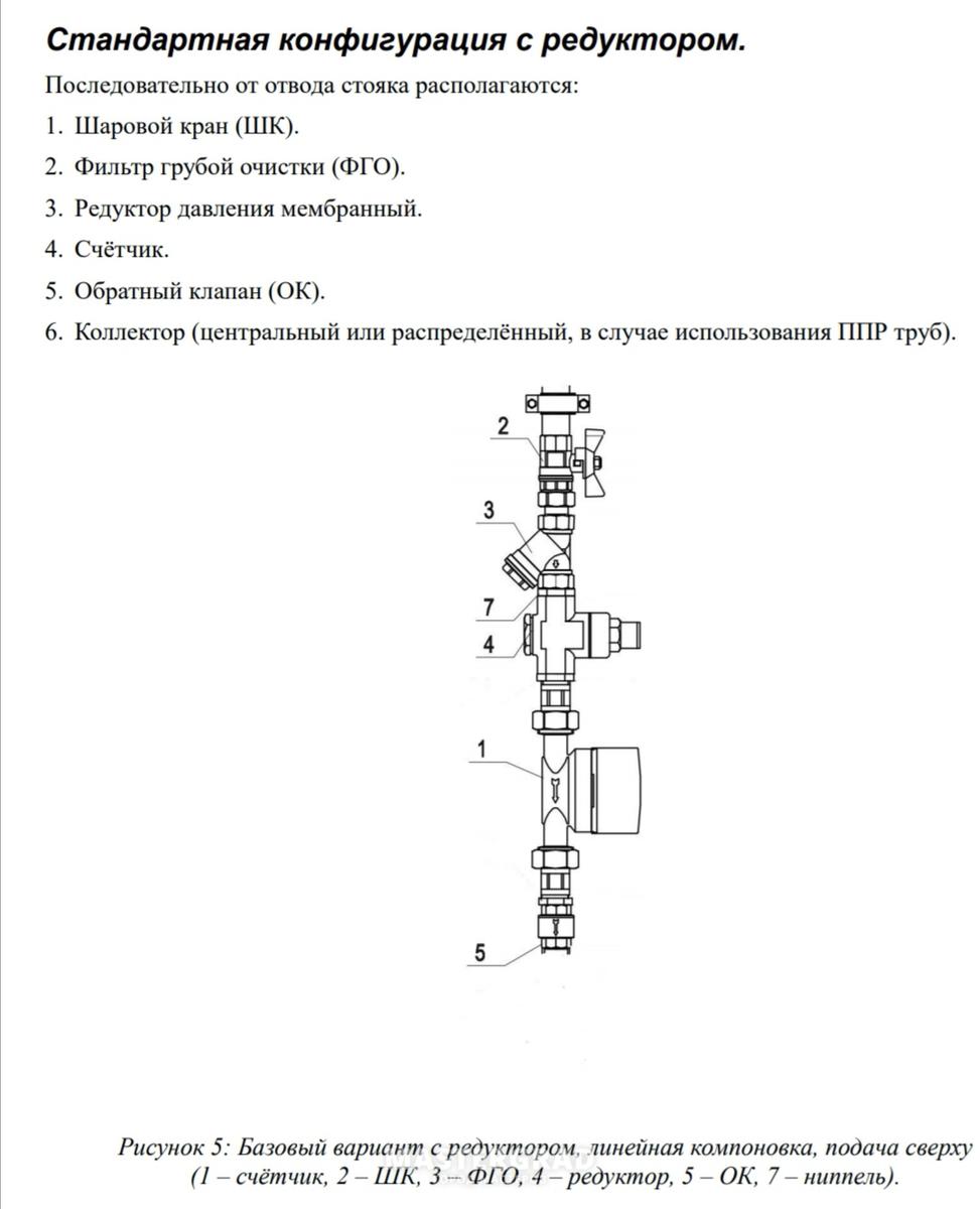 Сантехнический шкаф схема